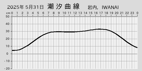 描画しないとき、「推算」の後「更新」すると再描画する場合があります。 
