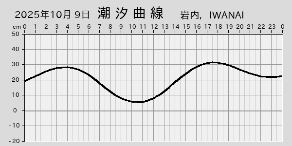 描画しないとき、「推算」の後「更新」すると再描画する場合があります。 