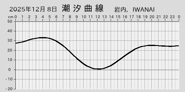 描画しないとき、「推算」の後「更新」すると再描画する場合があります。 