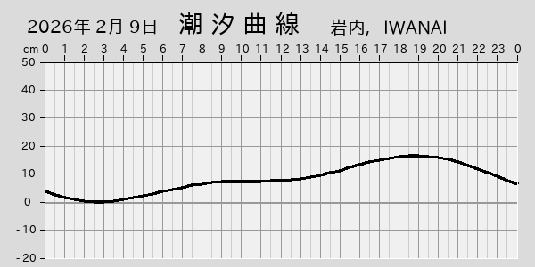 描画しないとき、「推算」の後「更新」すると再描画する場合があります。 
