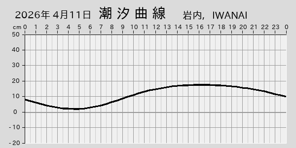 描画しないとき、「推算」の後「更新」すると再描画する場合があります。 