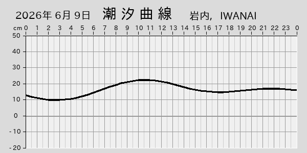 描画しないとき、「推算」の後「更新」すると再描画する場合があります。 