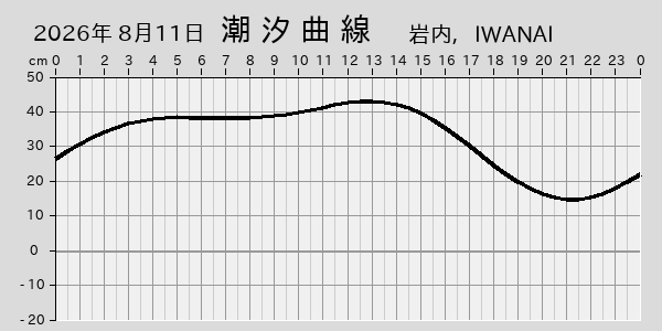 描画しないとき、「推算」の後「更新」すると再描画する場合があります。 