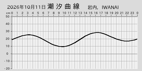 描画しないとき、「推算」の後「更新」すると再描画する場合があります。 