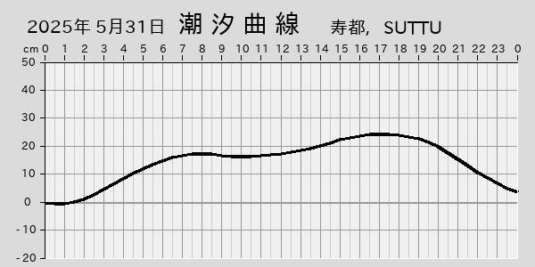 描画しないとき、「推算」の後「更新」すると再描画する場合があります。 