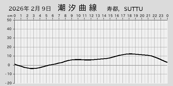 描画しないとき、「推算」の後「更新」すると再描画する場合があります。 