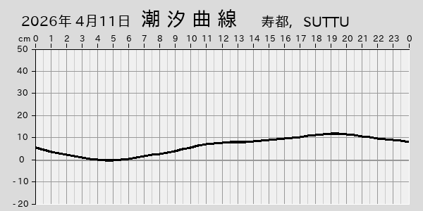 描画しないとき、「推算」の後「更新」すると再描画する場合があります。 