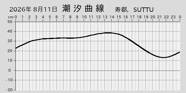 描画しないとき、「推算」の後「更新」すると再描画する場合があります。 