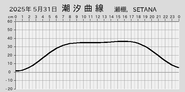 描画しないとき、「推算」の後「更新」すると再描画する場合があります。 