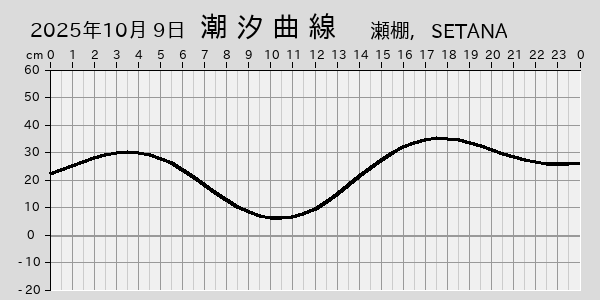 描画しないとき、「推算」の後「更新」すると再描画する場合があります。 