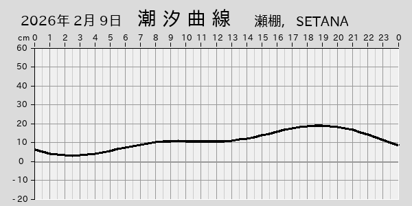 描画しないとき、「推算」の後「更新」すると再描画する場合があります。 