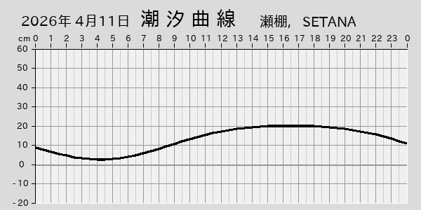 描画しないとき、「推算」の後「更新」すると再描画する場合があります。 
