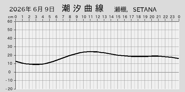 描画しないとき、「推算」の後「更新」すると再描画する場合があります。 