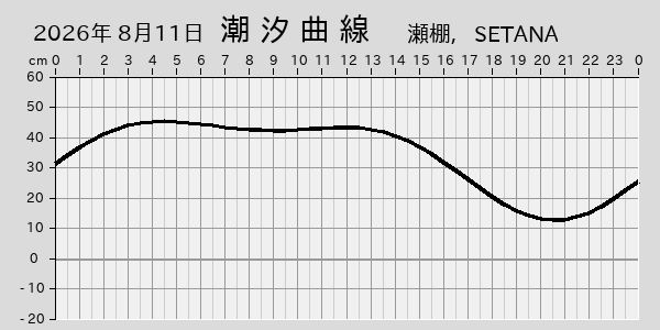 描画しないとき、「推算」の後「更新」すると再描画する場合があります。 