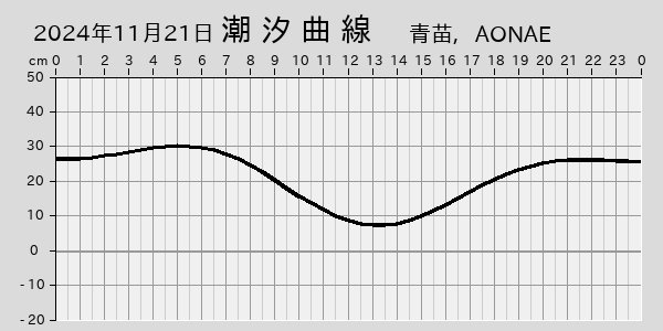 描画しないとき、「推算」の後「更新」すると再描画する場合があります。 