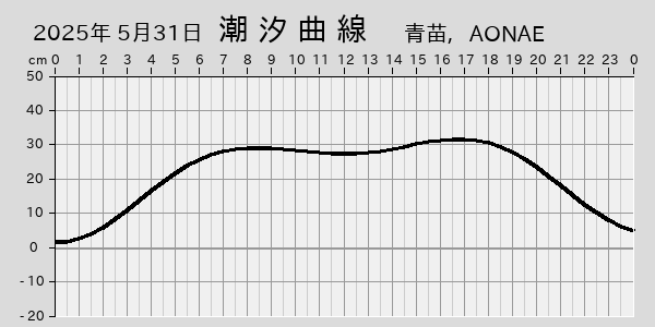 描画しないとき、「推算」の後「更新」すると再描画する場合があります。 