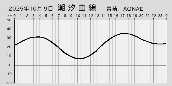 描画しないとき、「推算」の後「更新」すると再描画する場合があります。 
