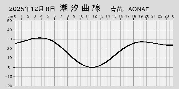 描画しないとき、「推算」の後「更新」すると再描画する場合があります。 