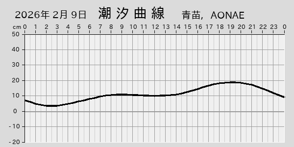 描画しないとき、「推算」の後「更新」すると再描画する場合があります。 