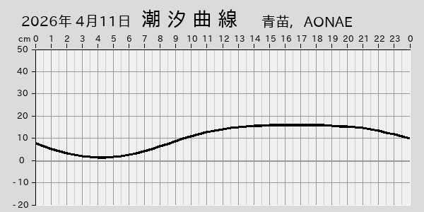 描画しないとき、「推算」の後「更新」すると再描画する場合があります。 