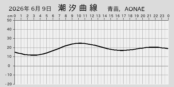 描画しないとき、「推算」の後「更新」すると再描画する場合があります。 