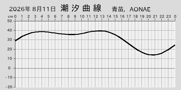 描画しないとき、「推算」の後「更新」すると再描画する場合があります。 