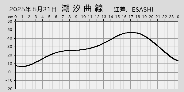 描画しないとき、「推算」の後「更新」すると再描画する場合があります。 