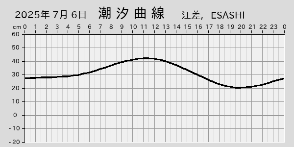 描画しないとき、「推算」の後「更新」すると再描画する場合があります。 