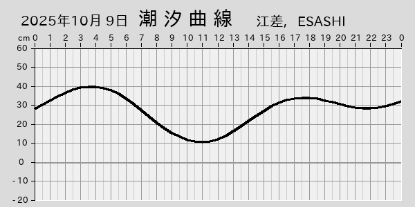 描画しないとき、「推算」の後「更新」すると再描画する場合があります。 