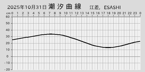 描画しないとき、「推算」の後「更新」すると再描画する場合があります。