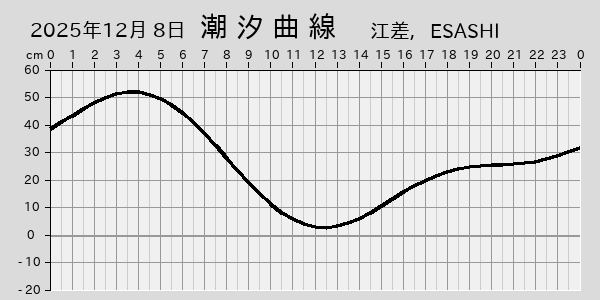 描画しないとき、「推算」の後「更新」すると再描画する場合があります。 