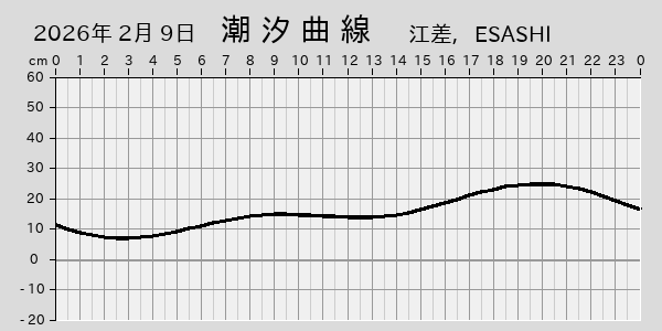 描画しないとき、「推算」の後「更新」すると再描画する場合があります。 