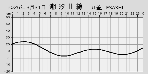 描画しないとき、「推算」の後「更新」すると再描画する場合があります。 