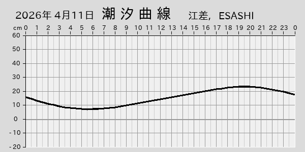 描画しないとき、「推算」の後「更新」すると再描画する場合があります。 