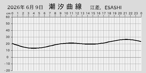 描画しないとき、「推算」の後「更新」すると再描画する場合があります。 