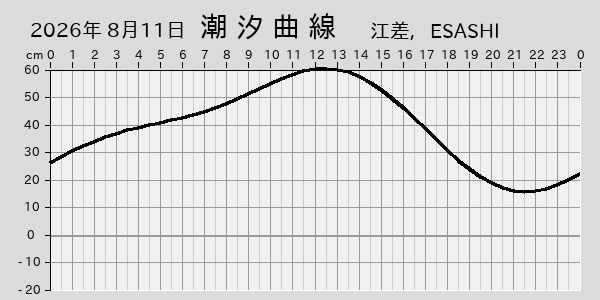 描画しないとき、「推算」の後「更新」すると再描画する場合があります。 