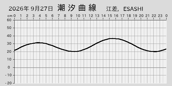 描画しないとき、「推算」の後「更新」すると再描画する場合があります。 