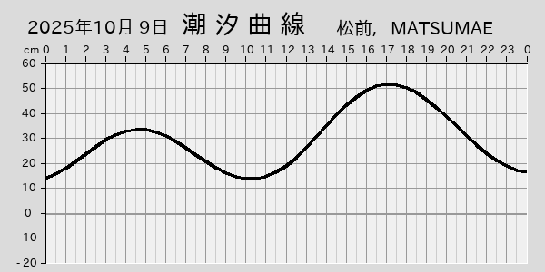 描画しないとき、「推算」の後「更新」すると再描画する場合があります。 