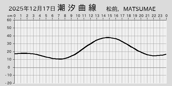 描画しないとき、「推算」の後「更新」すると再描画する場合があります。 