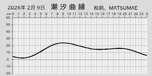描画しないとき、「推算」の後「更新」すると再描画する場合があります。 