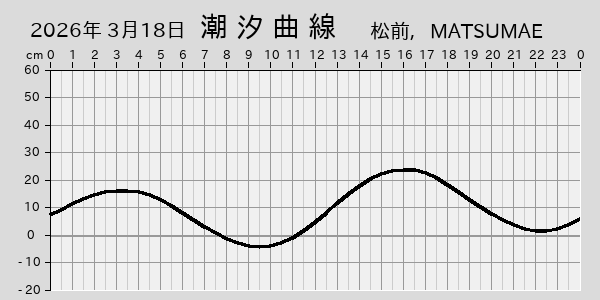 描画しないとき、「推算」の後「更新」すると再描画する場合があります。 