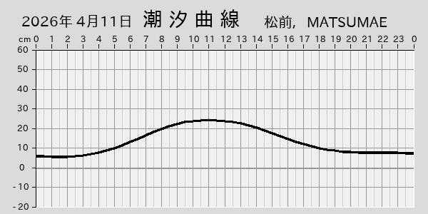 描画しないとき、「推算」の後「更新」すると再描画する場合があります。 