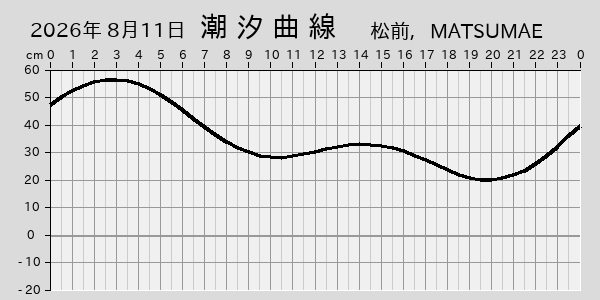 描画しないとき、「推算」の後「更新」すると再描画する場合があります。 