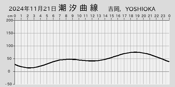 描画しないとき、「推算」の後「更新」すると再描画する場合があります。 