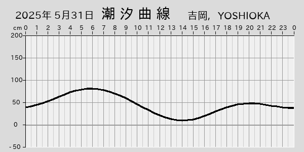描画しないとき、「推算」の後「更新」すると再描画する場合があります。 