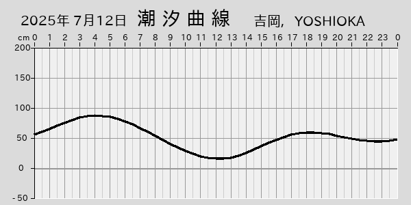 描画しないとき、「推算」の後「更新」すると再描画する場合があります。 