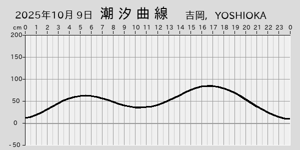 描画しないとき、「推算」の後「更新」すると再描画する場合があります。 