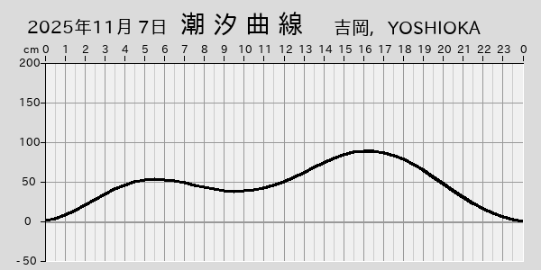 描画しないとき、「推算」の後「更新」すると再描画する場合があります。 
