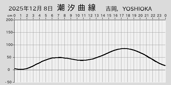 描画しないとき、「推算」の後「更新」すると再描画する場合があります。 