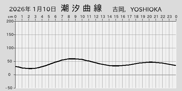 描画しないとき、「推算」の後「更新」すると再描画する場合があります。 